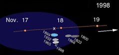 1998 dust trail pattern