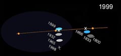 1999 dust trail pattern