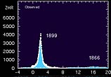 1999 zhr curve