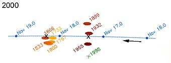 Earth path through 2000 shower