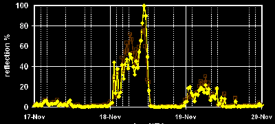 Radio reflections