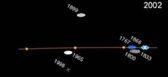 2002 dust trial pattern