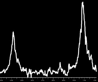 2002 Leonid rates