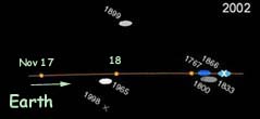 Dust trails 
of comet Tempel-Tuttle relative to Earth orbit