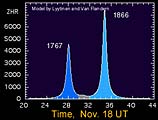 2002 zhr curve