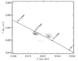 Trail positions 2004