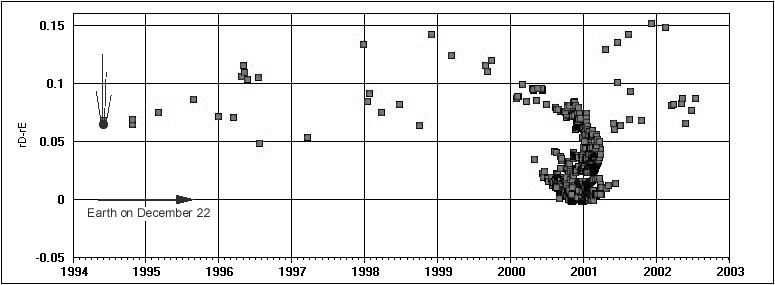 Dust trail positions