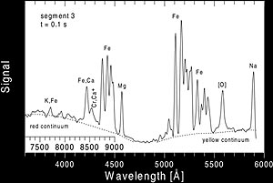 Spectrum of afterglow