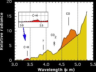 Mid-Infrared spectrum of persistent train