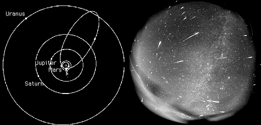 Orbit of the parent comet