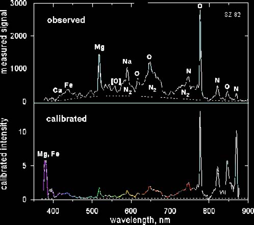 Leonid meteor spectrum