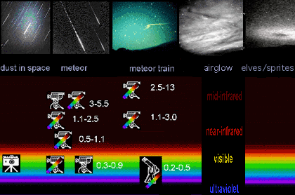 instrument spectral coverage