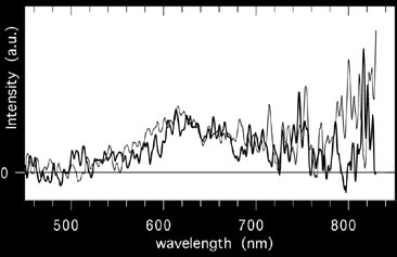 Trace from slit-less spectrum